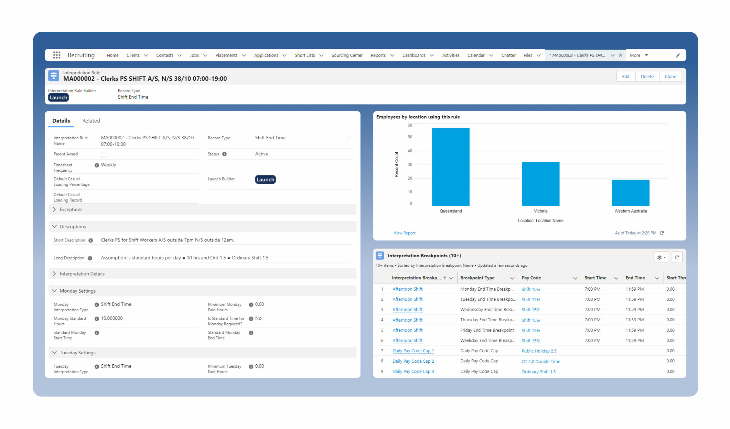 2cloudnine Award Interpretation Dashboard