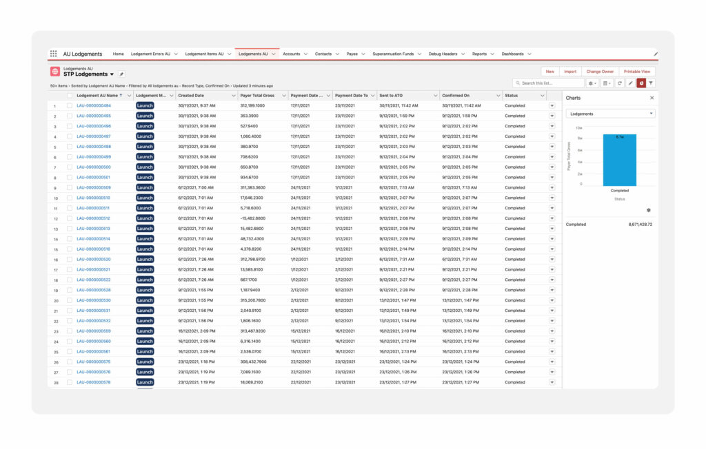 2cloudnine Payroll Single Touch Payroll Lodgements