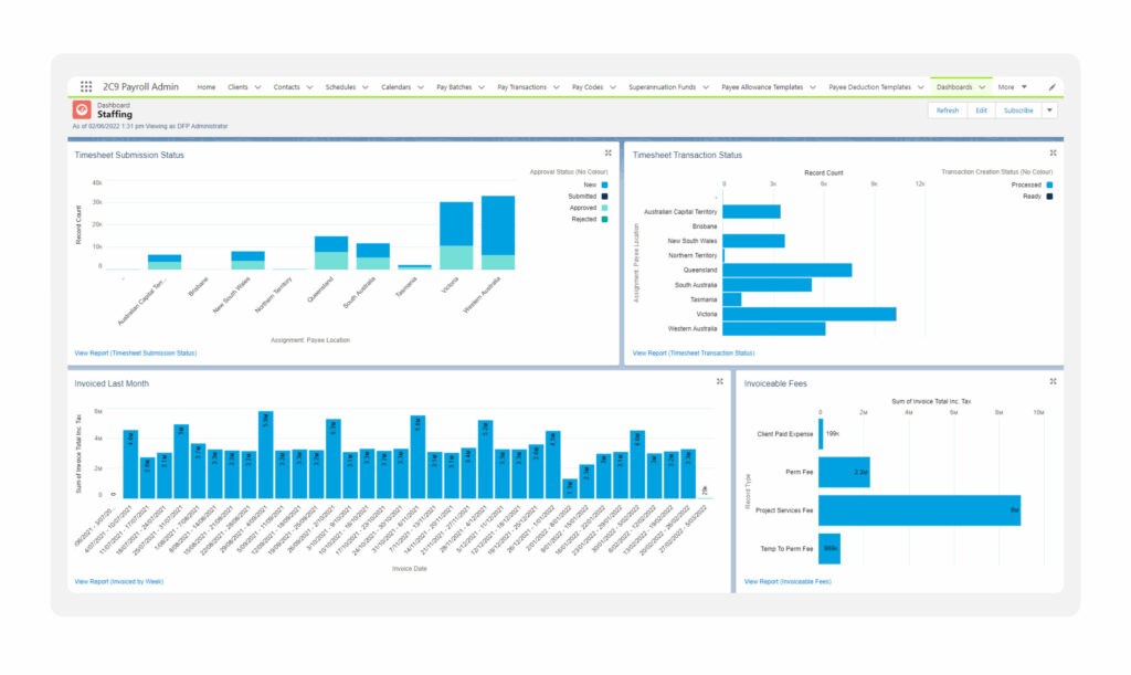 2cloudnine Staffing Real Time Info & Dashboard