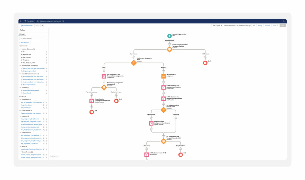 2cloudnine Our Platform workflow